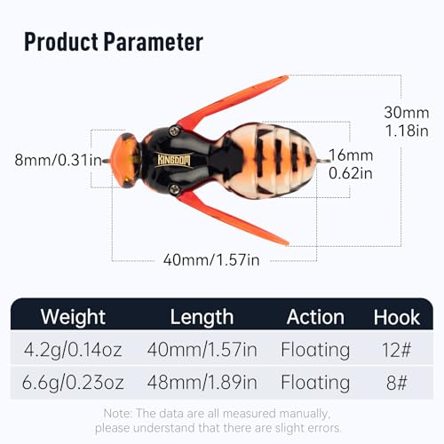 3PCS Hard Fishing Lures for Freshwater and Saltwater (Set4 / 1.57in/0.14oz)