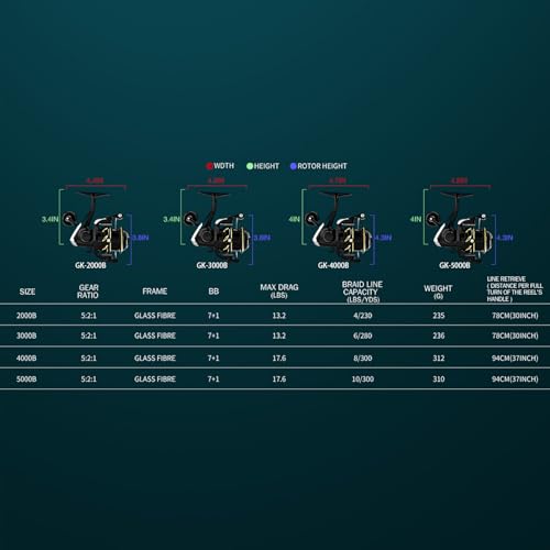 GK Spinning Reel