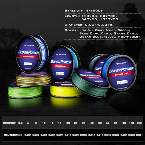 Superpower Braided Fishing Line (X4-Ocean Blue / 40LB(150 Yds))