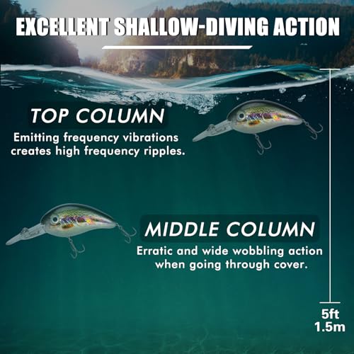 Craz Crankbaits Fishing Lures (A5-2",0.37oz)