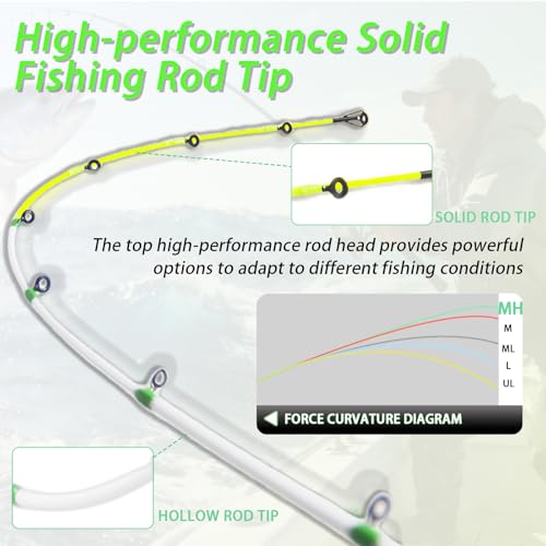 Medium Heavy Spinning Fishing Rod