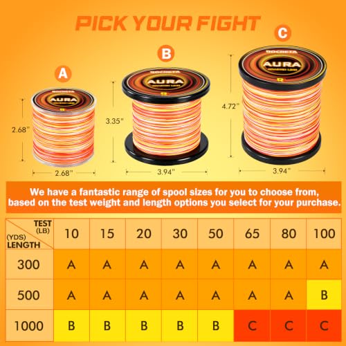 Aura Braided Fishing Line (LAVA / 20LB(300YDS))