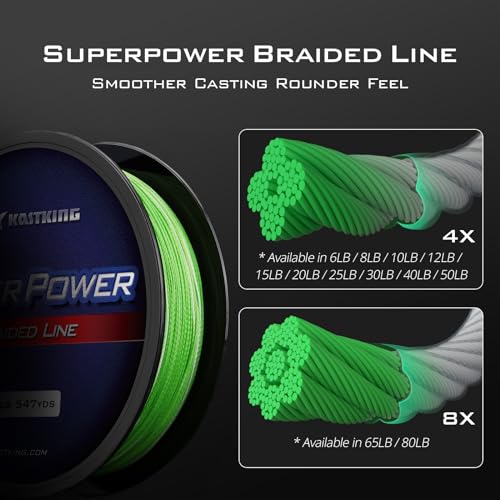 Superpower Braided Fishing Line (X4-New-Grass Camo / 80LB(500 Yds))