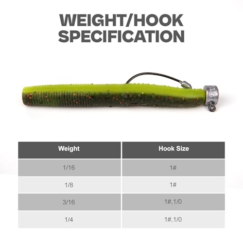 20Pack Weedless Ned Rig Jig Heads with Molded Bait Keeper for Bass Fishing (Green Pumpkin / 3/16oz)