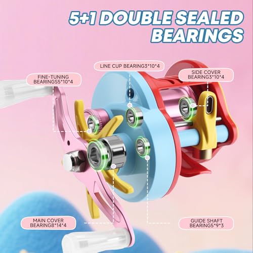 DC Baitcaster Reel (LSY(DC) / Left)