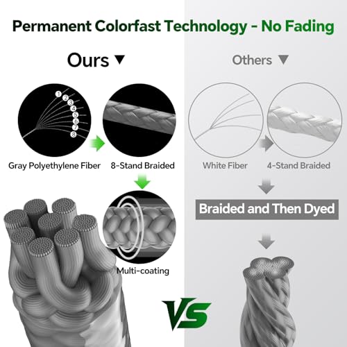 8 Strand UHMWPE Braided Fishing Line 20LB w