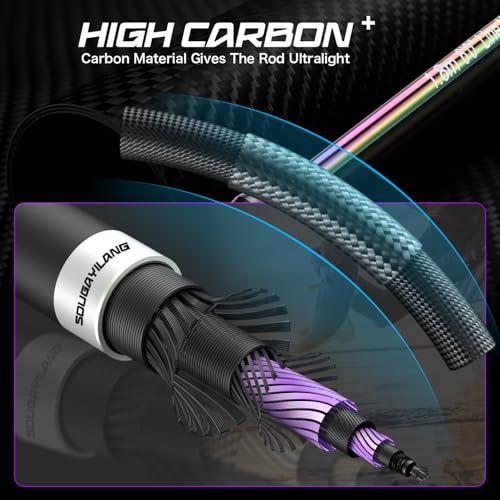 Spinning Fishing Rod Reel Combo (Spinning Combo with WJL1000 / 1.8/5'10'')