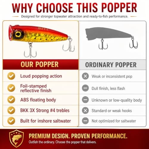 Topwater Popper Fishing Lure (A2-1PCS/0.81OZ-4")