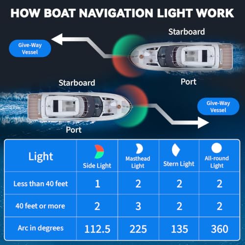 Boat Light Lights for Boat (Silver 2 Pack)