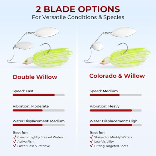 by KastKing Spinnerbait Fishing Lures (Clear Water - Colorado & Willow / 1/2oz)