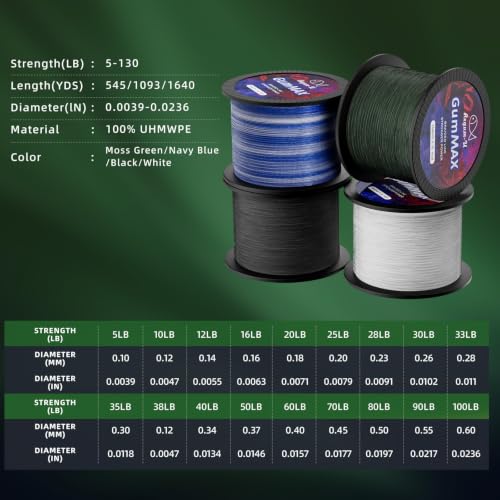 Gummax 8 Strand Braided Fishing Line (Blackish Green / 545 Yards / 100 LB)