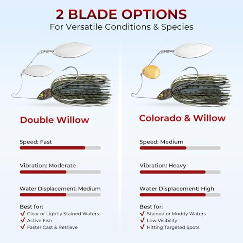 by KastKing Spinnerbait Fishing Lures (Muddy Water - Double Willow / 1/2oz)