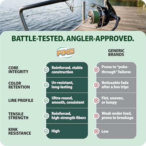 Lead Core Trolling Braided Fishing Line