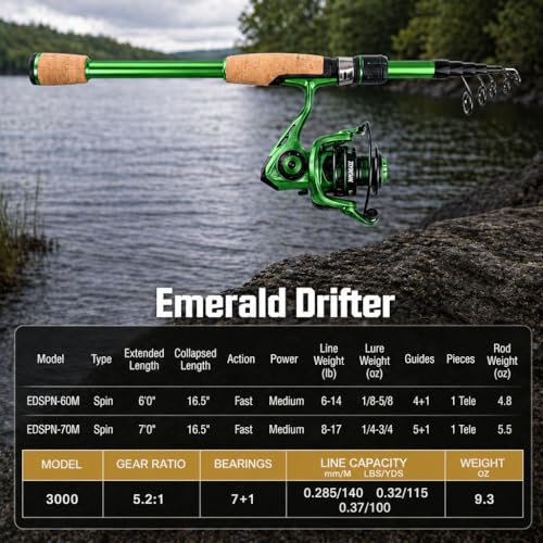 Telescopic Fishing Combo 2 Pack