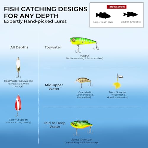 by KastKing Fishing Tackle Kit (143pcs Freshwater Lure Kit)