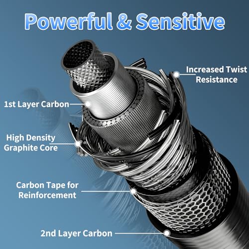 Travel Fishing Rod (BLUE/BLACK / D-Spinning6'6'')