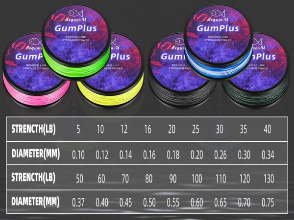 Gummax 8 Strand Braided Fishing Line (Pink / 150 Yards / 80 LB)