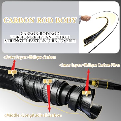 24 Ton Carbon & Fiberglass Spinning