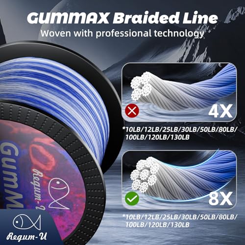 Gummax 8 Strand Braided Fishing Line (Navy Blue / 545 Yards / 50 LB)