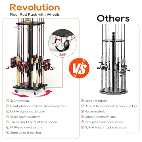Fishing Rod Holder