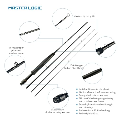 Stealth Fly Fishing Rod Combo Starter Kit