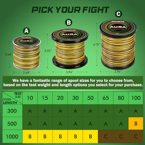 Aura Braided Fishing Line (Moss / 65LB(1000YDS))
