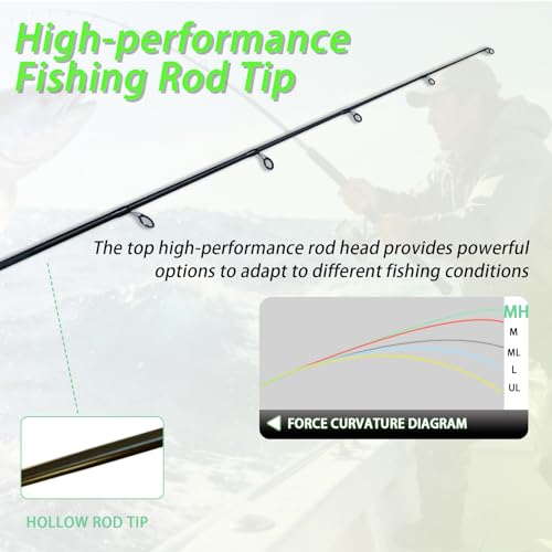 Medium Heavy Spinning Fishing Rod (A-DHF-7'6")