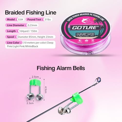 Pink Fishing Rod and Reel Combo (Pink Pole - Duffle Bag without Bottle Opener / 8FT/2.4M)