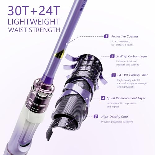 Fishing Rod and Reel Combo (5.91Ft)