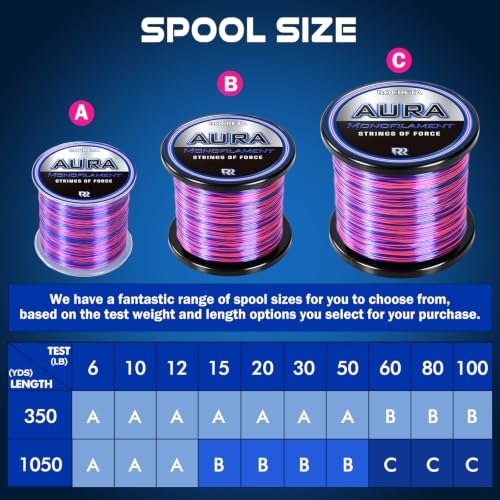 Aura Monofilament Fishing Line (Sunset / 15LB（1050YDS）)