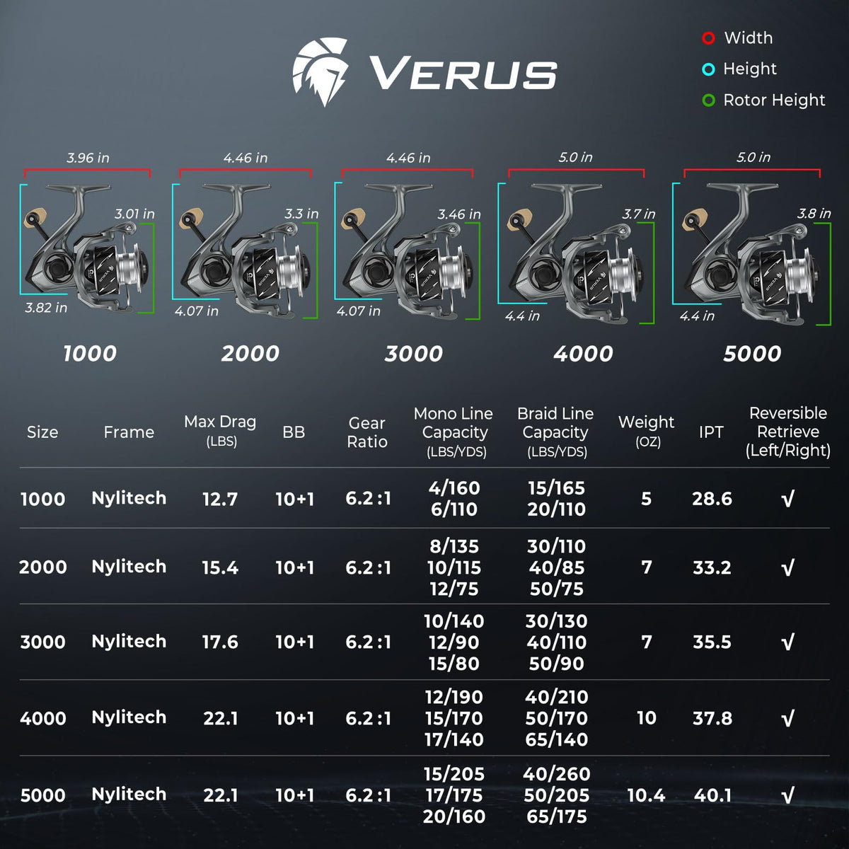 Verus Spinning Fishing Reels (Silver / Size:3000)