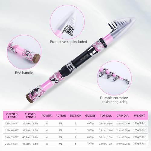 Pink Fishing Rod and Reel Combo