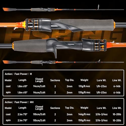 IM6 Graphite Fishing Rod