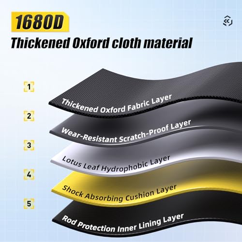 Fishing Tackle Storage Bags