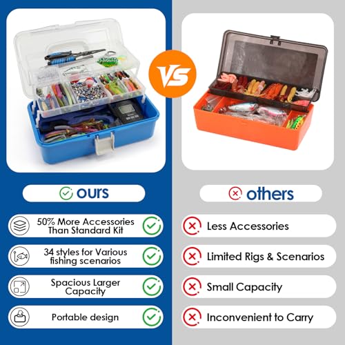 Fishing Lures Kit