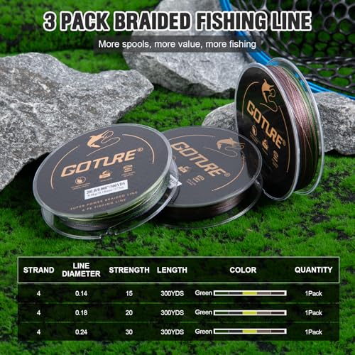 3 Outlet Holes Fishing Line Storage Bag with 3 Pcs Green Fishing Braide Line (3 Hole - Bag & 3Pcs Green Braided Line)
