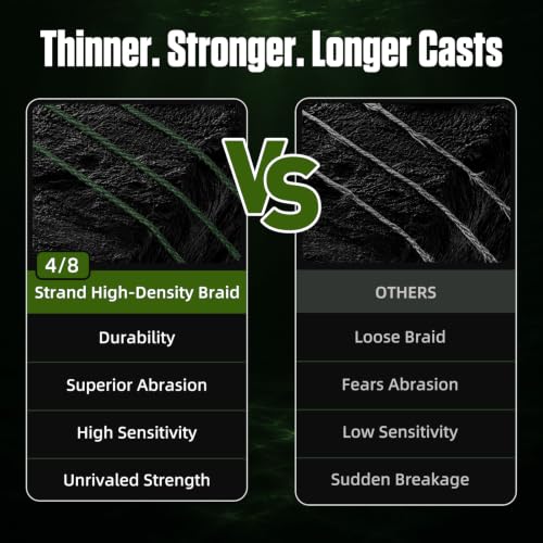 4 8 Strands Braided Fishing Line Zero Stretch