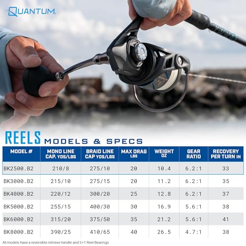 Benchmark Spinning Fishing Reel