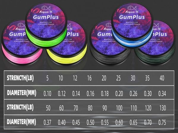 Gummax 8 Strand Braided Fishing Line