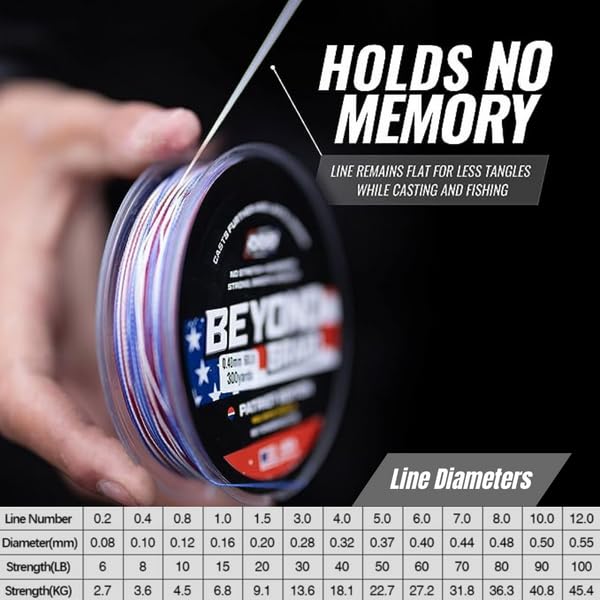 Braided Fishing Line (White 8X - No Fade / 60LB (500 Yards))