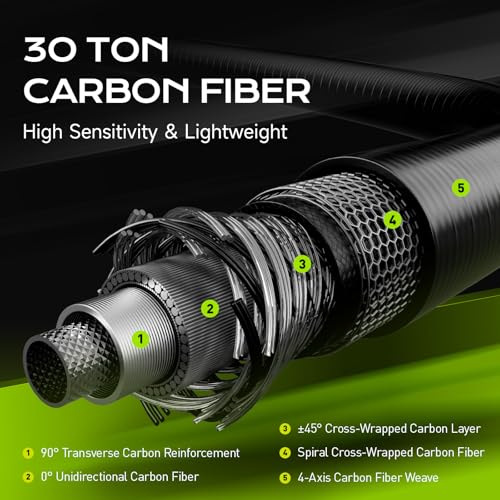 M1 BFS Rod Ultralight & Light Rod 2