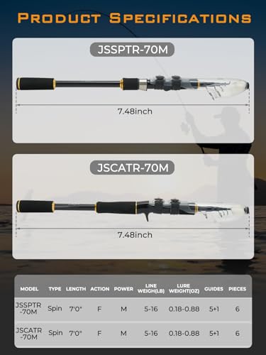7FT Telescopic Spinning Rod (Spin-7ft-Medium-Fast)
