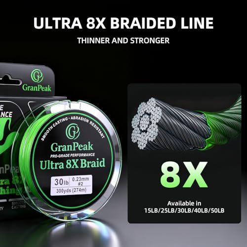 8 Strand Braided Fishing Line (Green / 25 LB (300 yards))