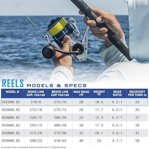 Strive Spinning Fishing Reel