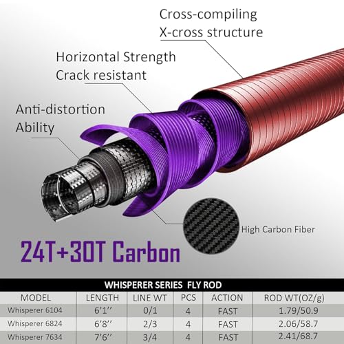 Whisperer Fly Fishing Rod 4 Pieces (6'1'' LW0/1 / With Extra Tip)