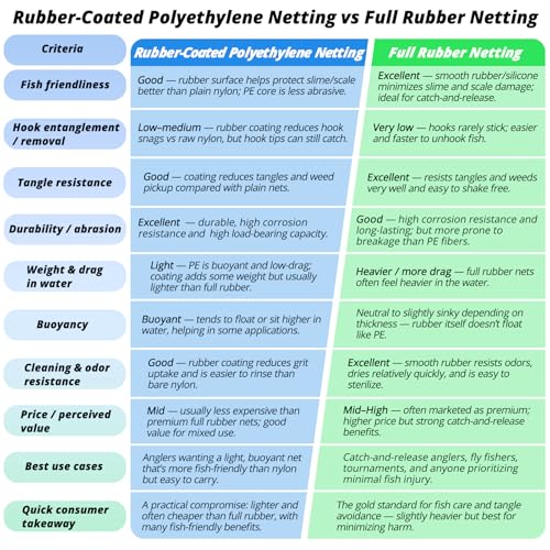 Foldable Long Fishing Net