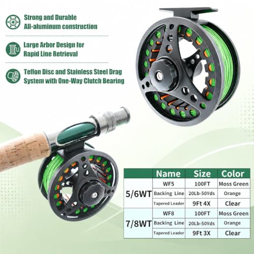 Fly Fishing Rod Combo (Dark Green / Dark Green-5)