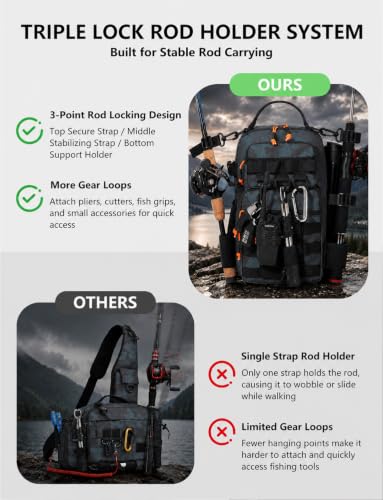 2 in 1 Compact Tactical Fishing Backpack with Tackle Boxes (green)