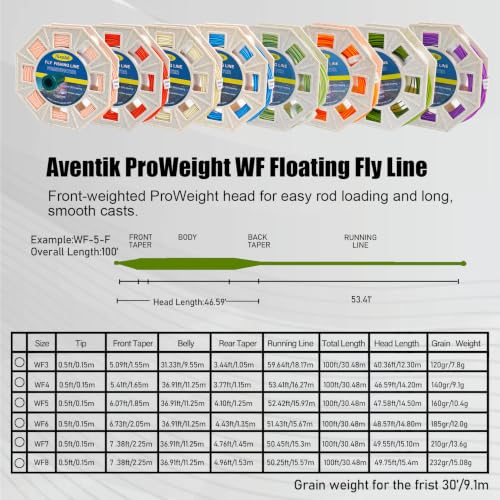 ProWeight WF Floating Fly Line with Welded Loops (Mossgreen / 6F)