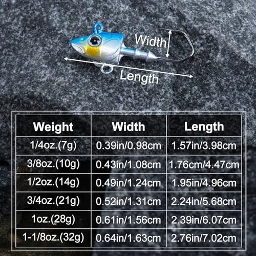 Swimbait Jig Heads (F1:Swimbait Jig Heads / 1oz-10pcs)